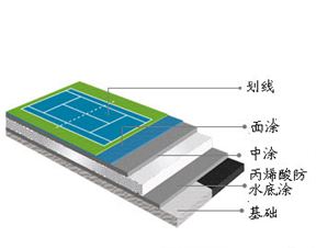 丙烯酸场地铺装材料